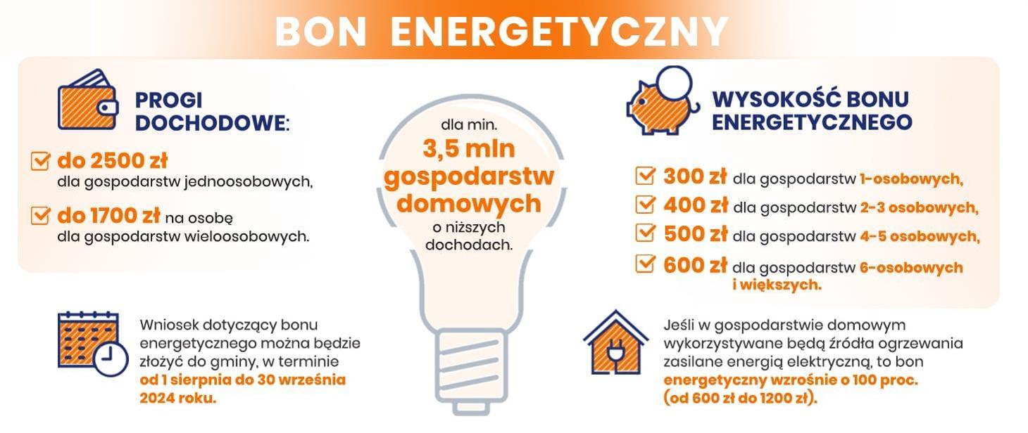 ‼️‼️ BON ENERGETYCZNY ‼️‼️